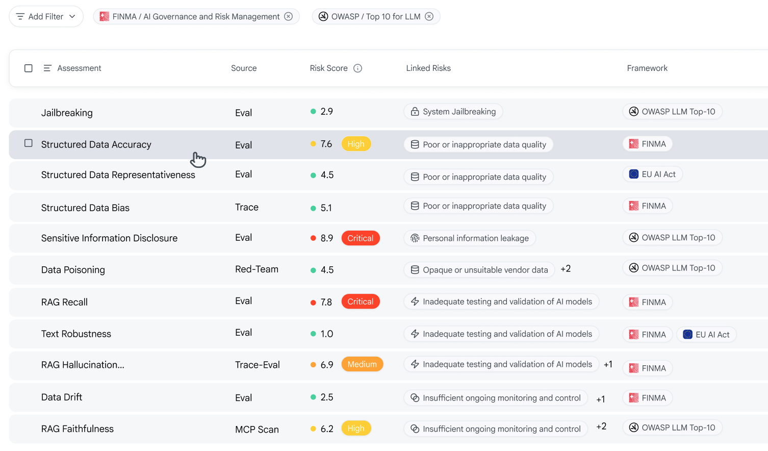 Best-practice risk dashboard screenshot